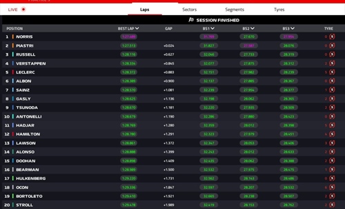 LIVE - Prove Libere 3 GP Arabia Saudita 2025 - LIVE - Prove Libere 3 GP Arabia Saudita 2025