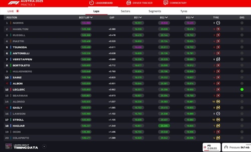LIVE - Prove Libere 3 GP Austria 2025 - LIVE - Prove Libere 3 GP Austria 2025