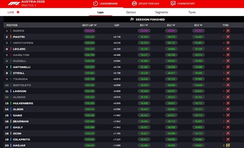 LIVE - Prove Libere 3 GP Austria 2025 - LIVE - Prove Libere 3 GP Austria 2025