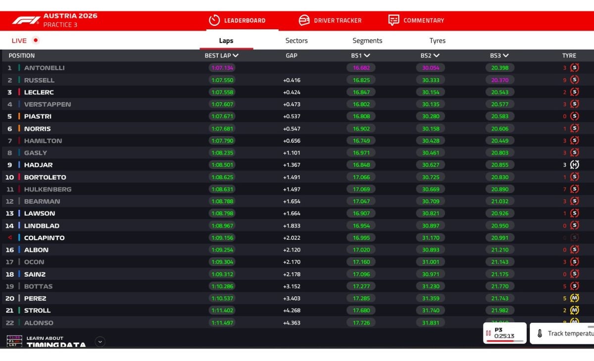 FP3, Austriangp