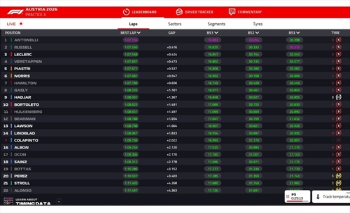 LIVE - Prove Libere 3 GP Austria 2026 - LIVE - Prove Libere 3 GP Austria 2026