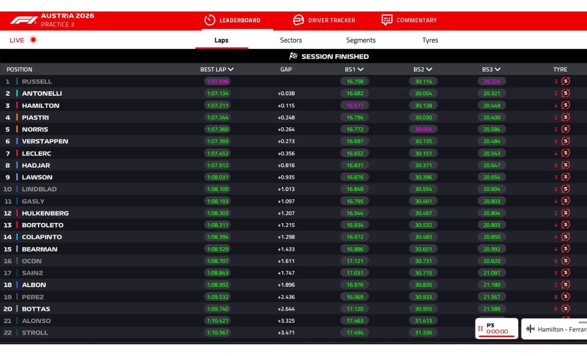 Austriangp, F1,