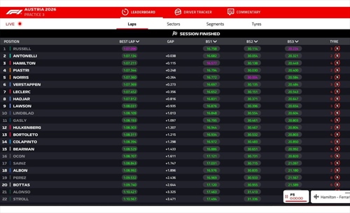 LIVE - Prove Libere 3 GP Austria 2026 - LIVE - Prove Libere 3 GP Austria 2026