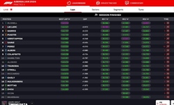 LIVE - Prove Libere 3 GP Azerbaijan 2024 - LIVE - Prove Libere 3 GP Azerbaijan 2024