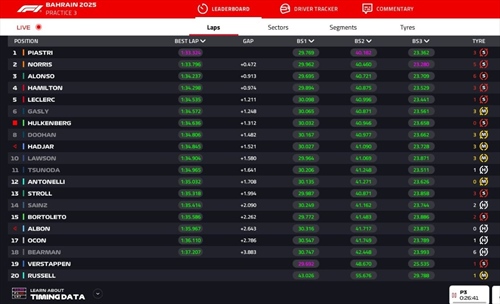 LIVE - Prove Libere 3 GP Bahrain 2025 - LIVE - Prove Libere 3 GP Bahrain 2025