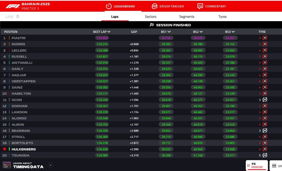 GP Bahrain 2025, PL3
