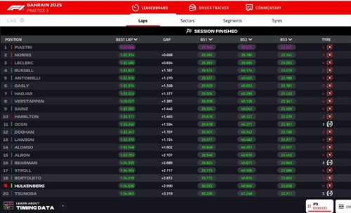 LIVE - Prove Libere 3 GP Bahrain 2025 - LIVE - Prove Libere 3 GP Bahrain 2025