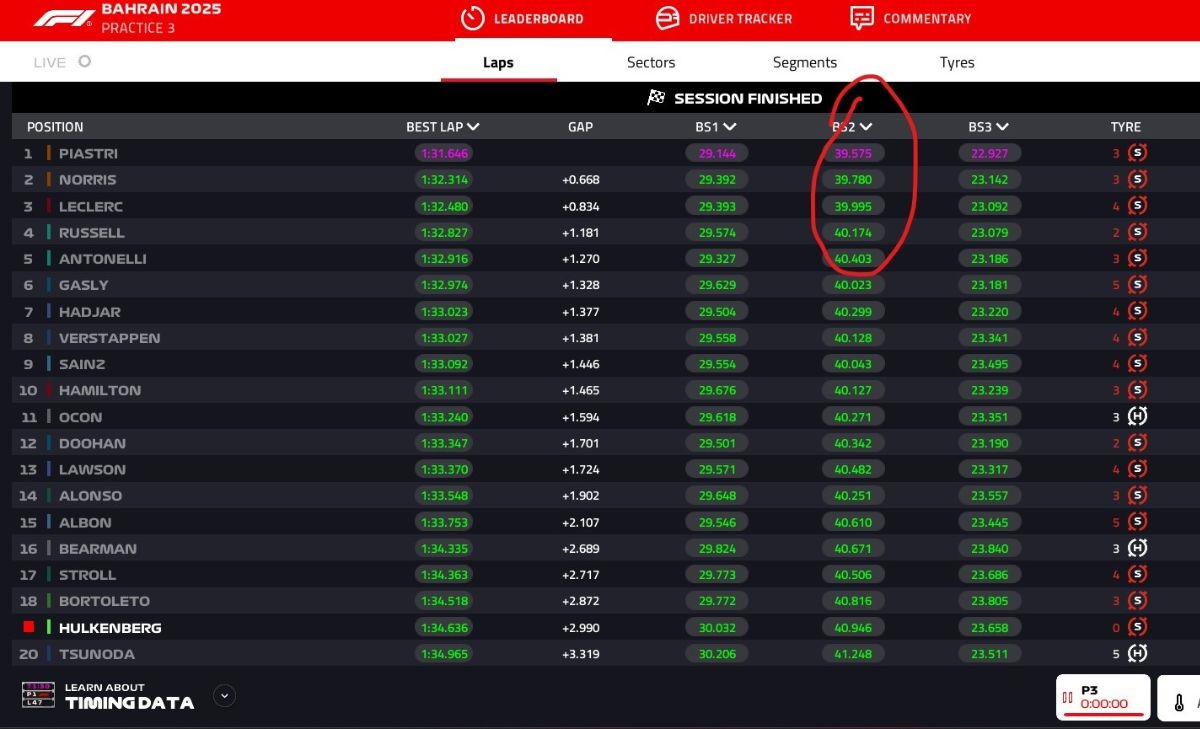 GP Bahrain 2025, PL3
