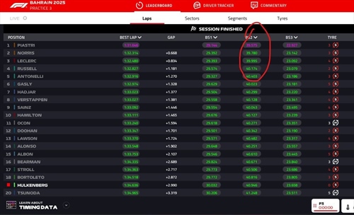 LIVE - Prove Libere 3 GP Bahrain 2025 - LIVE - Prove Libere 3 GP Bahrain 2025