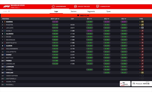 LIVE - Prove Libere 3 GP Bahrain 2026 - LIVE - Prove Libere 3 GP Bahrain 2026
