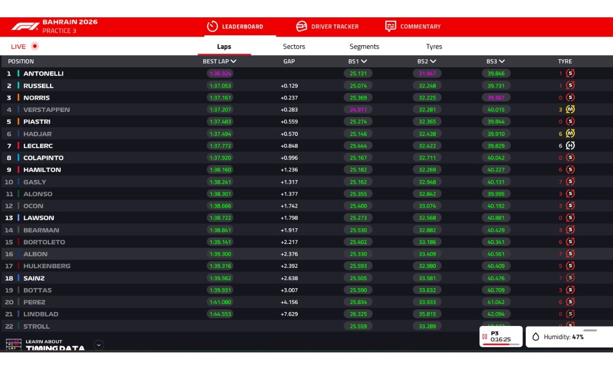 GP Bahrain 2026, FP3