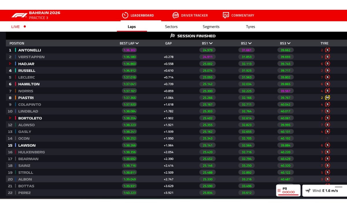 La classifica finale, FP3