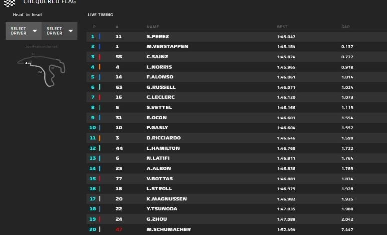 GP Belgio 2022, FP3, PL3