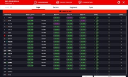 LIVE - Prove Libere 3 GP Belgio 2024 - LIVE - Prove Libere 3 GP Belgio 2024