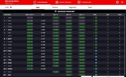 LIVE - Prove Libere 3 GP Belgio 2024 - LIVE - Prove Libere 3 GP Belgio 2024