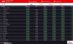 LIVE - Prove Libere 3 GP Canada 2023 - LIVE - Prove Libere 3 GP Canada 2023