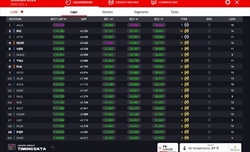 LIVE - Prove Libere 3 GP Canada 2024 - LIVE - Prove Libere 3 GP Canada 2024