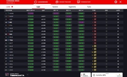LIVE - Prove Libere 3 GP Canada 2024 - LIVE - Prove Libere 3 GP Canada 2024