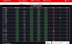 LIVE - Prove Libere 3 GP Canada 2024 - LIVE - Prove Libere 3 GP Canada 2024