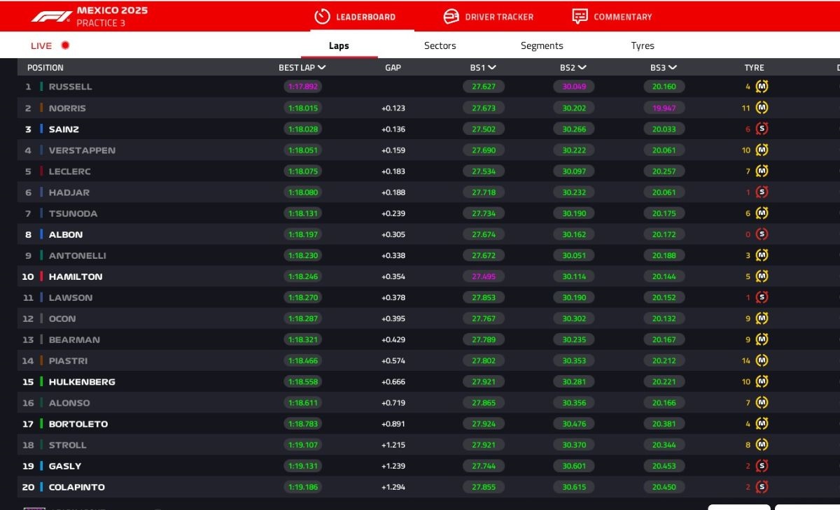GP Messico 2025, FP3