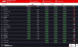 LIVE - Prove Libere 3 GP d'Australia 2025 - LIVE - Prove Libere 3 GP d'Australia 2025