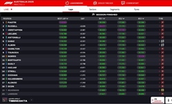 LIVE - Prove Libere 3 GP d'Australia 2025 - LIVE - Prove Libere 3 GP d'Australia 2025