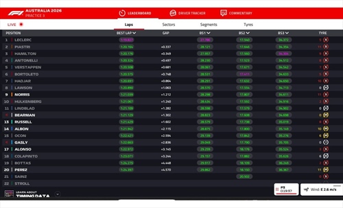 LIVE - Prove Libere 3 GP d'Australia 2026 - LIVE - Prove Libere 3 GP d'Australia 2026
