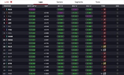 LIVE - Prove Libere 3 GP d'Ungheria 2024 - LIVE - Prove Libere 3 GP d'Ungheria 2024