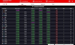 LIVE - Prove Libere 3 GP d'Ungheria 2024 - LIVE - Prove Libere 3 GP d'Ungheria 2024