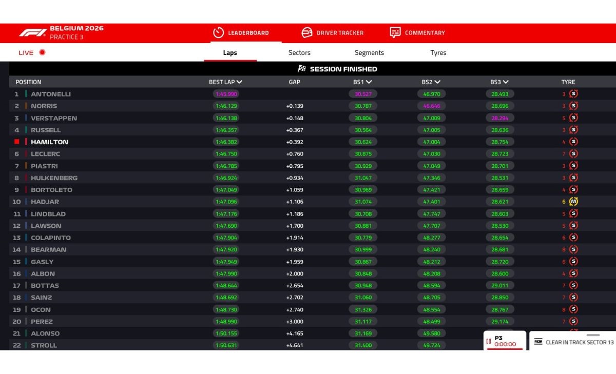GP Belgio, FP3