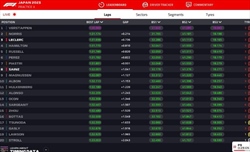 LIVE - Prove Libere 3 GP Giappone 2023 - LIVE - Prove Libere 3 GP Giappone 2023