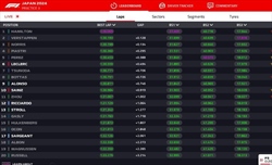 LIVE - Prove Libere 3 GP Giappone 2024 - LIVE - Prove Libere 3 GP Giappone 2024