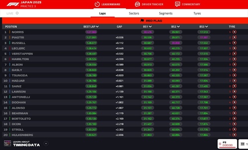 LIVE - Prove Libere 3 GP Giappone 2025 - LIVE - Prove Libere 3 GP Giappone 2025