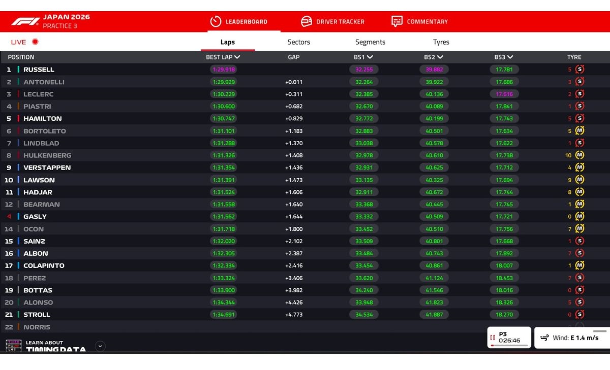 GP Giappone, FP3