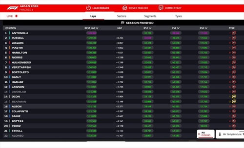LIVE - Prove Libere 3 GP Giappone 2026 - LIVE - Prove Libere 3 GP Giappone 2026