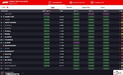 LIVE - Prove Libere 3 GP Gran Bretagna 2023 - LIVE - Prove Libere 3 GP Gran Bretagna 2023