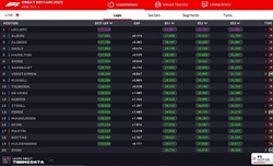 LIVE - Prove Libere 3 GP Gran Bretagna 2023 - LIVE - Prove Libere 3 GP Gran Bretagna 2023