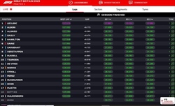 LIVE - Prove Libere 3 GP Gran Bretagna 2023 - LIVE - Prove Libere 3 GP Gran Bretagna 2023