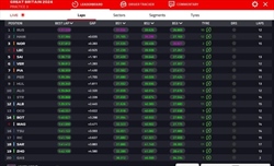 LIVE - Prove Libere 3 GP Gran Bretagna 2024 - LIVE - Prove Libere 3 GP Gran Bretagna 2024