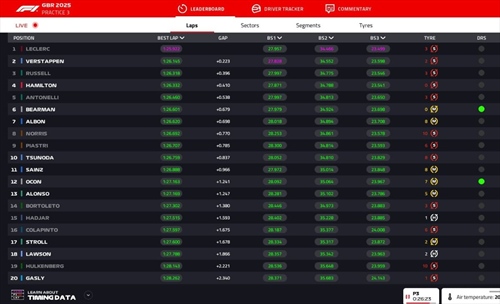 LIVE - Prove Libere 3 GP Gran Bretagna 2025 - LIVE - Prove Libere 3 GP Gran Bretagna 2025