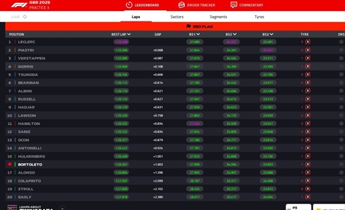 LIVE - Prove Libere 3 GP Gran Bretagna 2025 - LIVE - Prove Libere 3 GP Gran Bretagna 2025