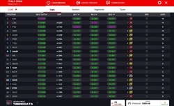 LIVE - Prove Libere 3 GP Imola 2024 - LIVE - Prove Libere 3 GP Imola 2024