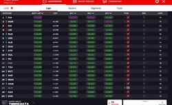 LIVE - Prove Libere 3 GP Imola 2024 - LIVE - Prove Libere 3 GP Imola 2024
