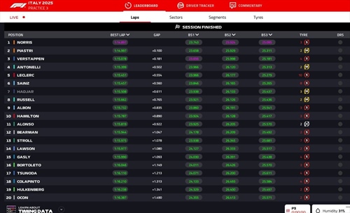LIVE - Prove Libere 3 GP Imola 2025 - LIVE - Prove Libere 3 GP Imola 2025