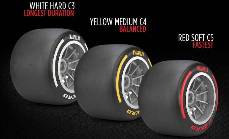 GP Italia 2023, Pirelli