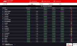 LIVE - Prove Libere 3 GP Italia 2023 - LIVE - Prove Libere 3 GP Italia 2023