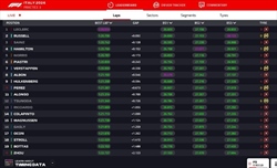 LIVE - Prove Libere 3 GP Italia 2024 - LIVE - Prove Libere 3 GP Italia 2024