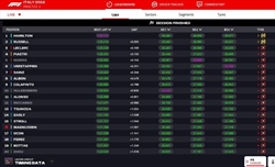 LIVE - Prove Libere 3 GP Italia 2024 - LIVE - Prove Libere 3 GP Italia 2024