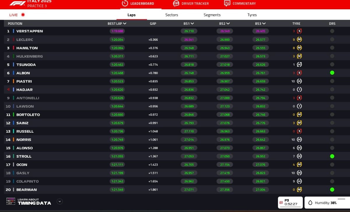 GP Italia 2025, FP3