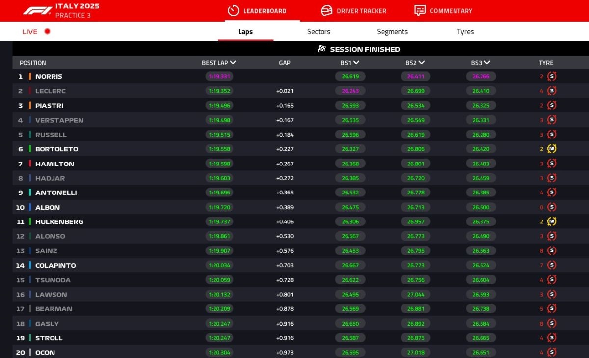GP Italia 2025, FP3